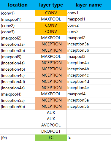 GoogLeNet_mapping