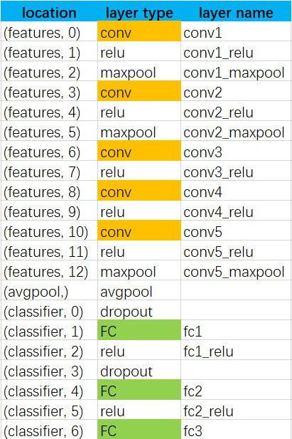 AlexNet_mapping