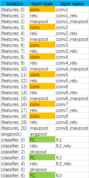 Vgg11_mapping