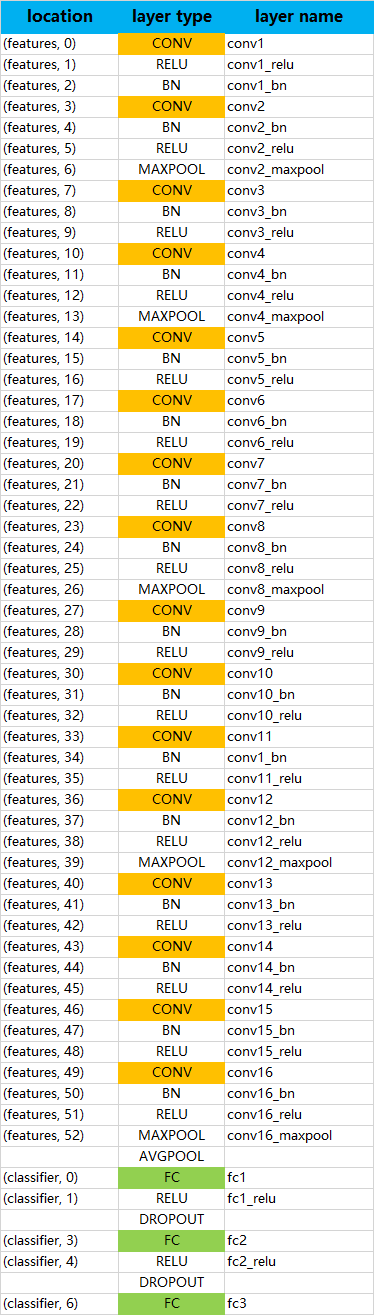 Vgg19_bn_mapping